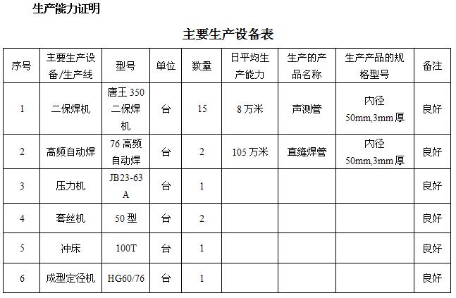 怀化桩基声测管主要生产设备-1