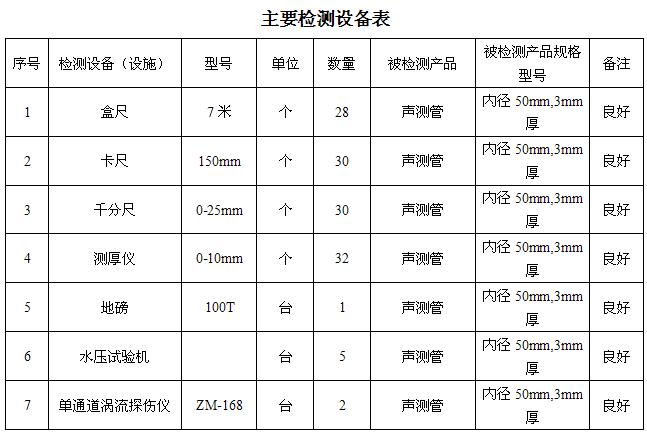 怀化桩基声测管主要生产设备-2