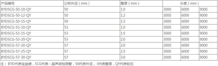 怀化钳压式声测管厂家规格尺寸