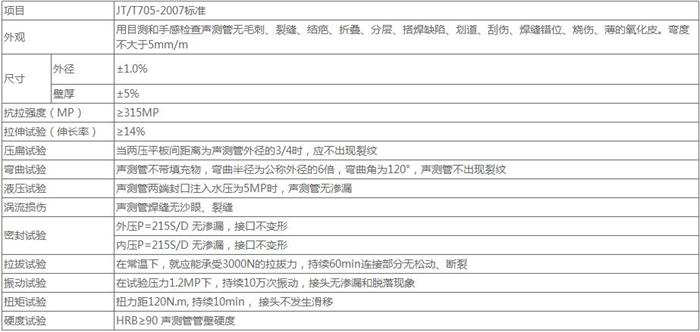 怀化钳压式声测管技术参数